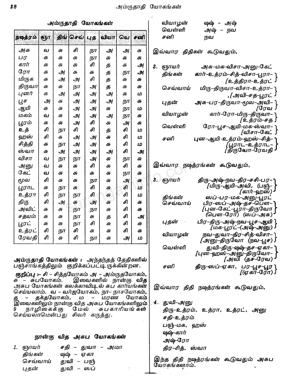 Panchangam